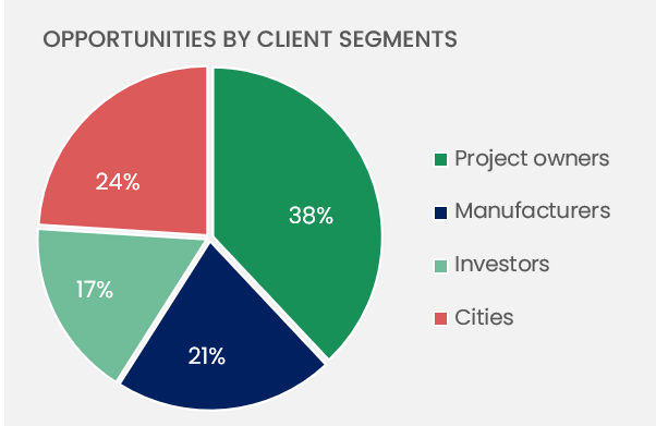 resource-opportunities-by-client-segment