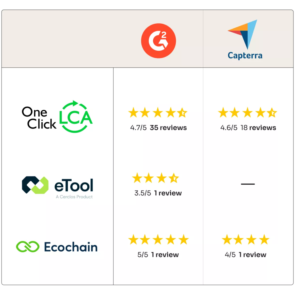 tool-comparison-highligt-image-68ee1a73d8099