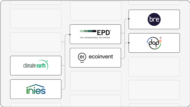 worlds-largest-construction-LCA-database-preview-image